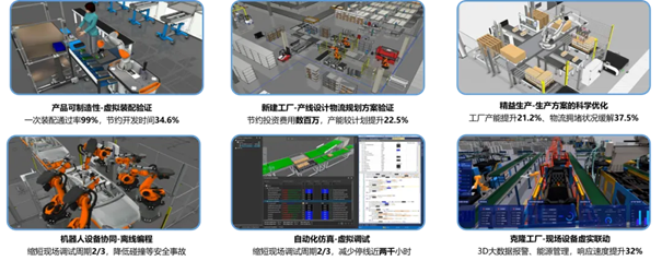 美的集團(tuán)基于數(shù)字孿生技術(shù)入選《2024胡潤(rùn)中國(guó)元宇宙潛力企業(yè)榜》