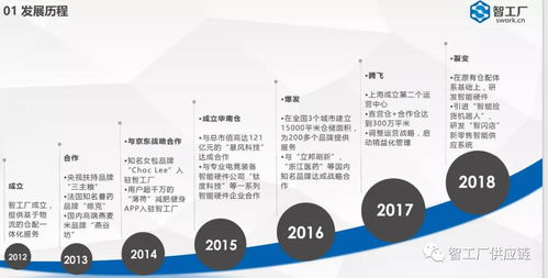 智工廠 電商一站式倉(cāng)配服務(wù)管家與資產(chǎn)評(píng)估服務(wù)