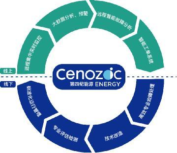 智慧數據驅動新能源未來 第四紀能源亮相2019北京風能展，引領資產評估服務創新