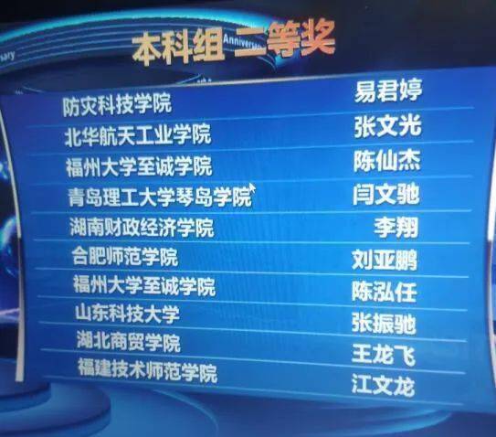 計(jì)算機(jī)工程系在第三屆山東新一代信息技術(shù)創(chuàng)新應(yīng)用大賽新華三杯計(jì)算機(jī)網(wǎng)絡(luò)技術(shù)應(yīng)用大賽中喜獲佳績(jī)