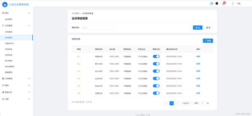 會(huì)員管理 會(huì)員營(yíng)銷(xiāo) 會(huì)員權(quán)益 標(biāo)簽 會(huì)員體系 積分規(guī)則 訂單管理 數(shù)據(jù)分析 流量分析 交易分析 新客專(zhuān)享 中后臺(tái)模板 拓客 裂變 精準(zhǔn)營(yíng)銷(xiāo) 換購(gòu) 秒殺 拼團(tuán) 后臺(tái)管理