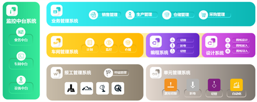 百超智慧工廠:引領(lǐng)企業(yè)自動化生產(chǎn)的先進解決方案