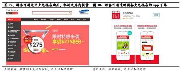 【重磅】全球最大的韓國(guó)免稅行業(yè)深度報(bào)告 (深度)_財(cái)經(jīng)_網(wǎng)