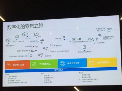 微軟瞄準零售行業,賣出攻奪企業市場第一步_技術觀察_企業應用_中國IDC圈