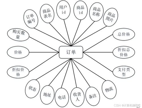 基于SpringBoot與Vue的電子產(chǎn)品銷售系統(tǒng)設(shè)計(jì)與實(shí)現(xiàn)